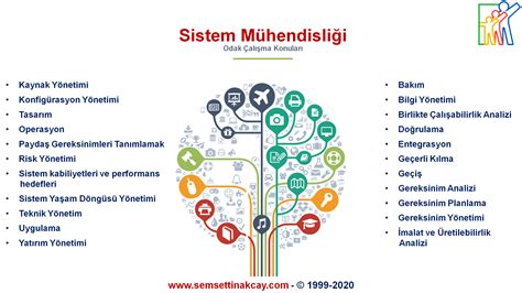 Eğitimde Mühendislik ve Tasarım Eğitimi