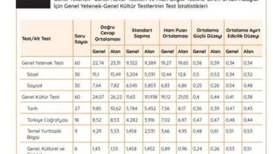 KPSS Genel Yetenek, Matematik Konuları ve Çalışma İpuçları