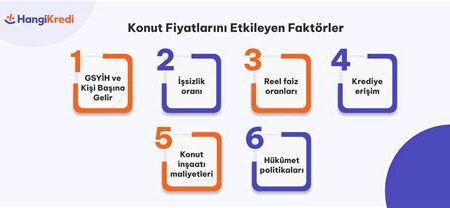 Özel Okul Fiyatlarını Etkileyen Faktörler Nelerdir?