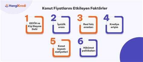 Özel Okul Fiyatlarını Etkileyen Faktörler Nelerdir?